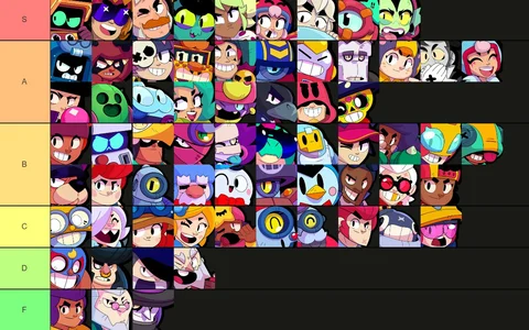 Brawler Tier List March2023