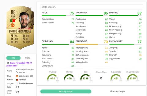 Bruno Fernandes FIFA 22