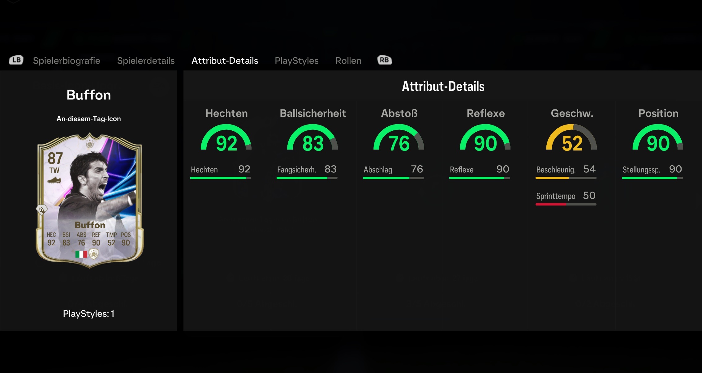 Buffon Stats
