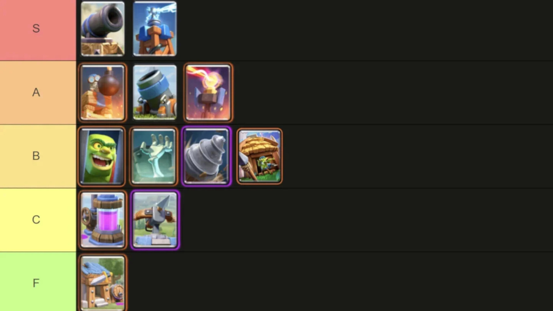 Building Tier List February 2026 Clash Royale