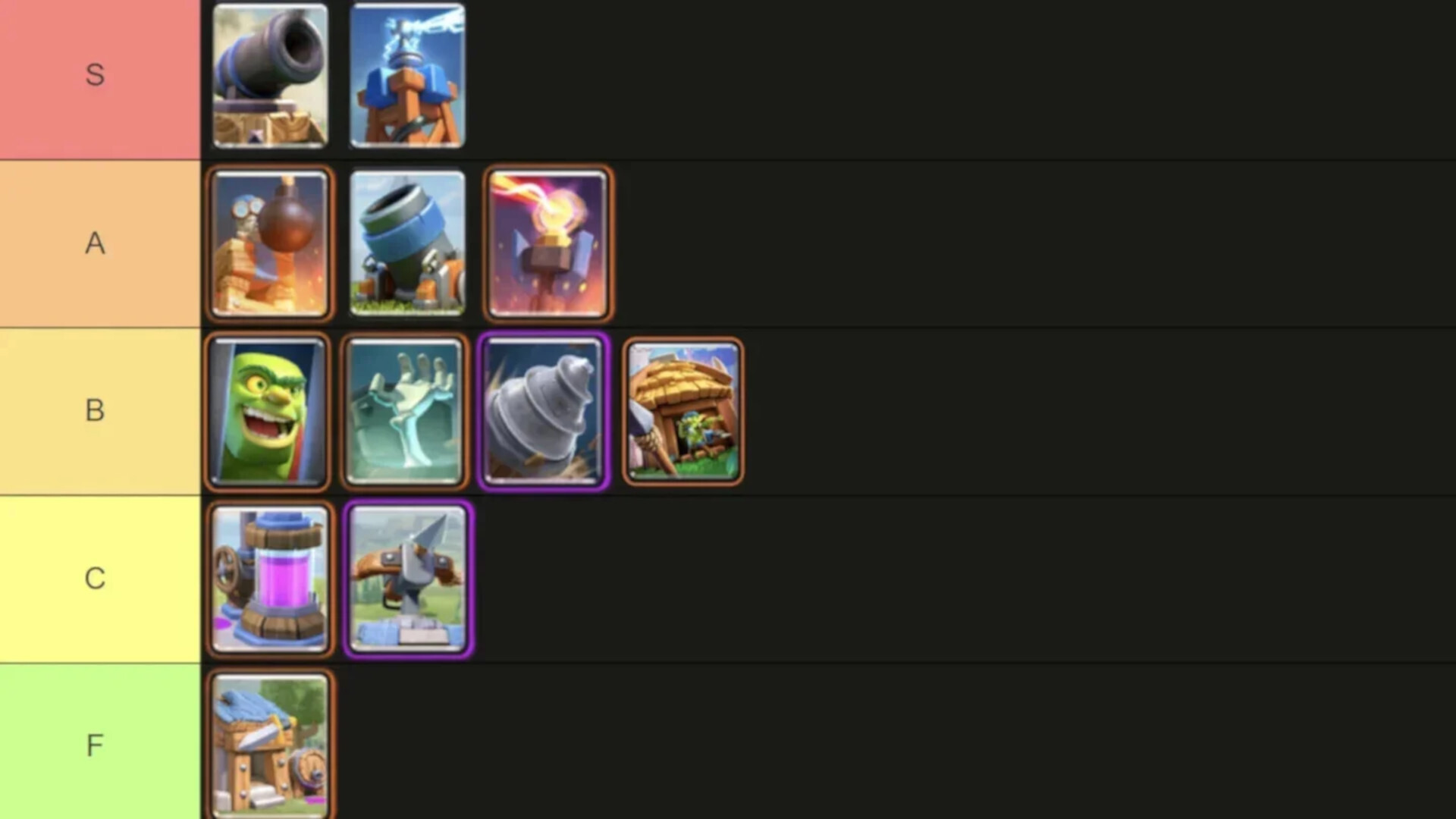 Building Tier List March 2026 Clash Royale