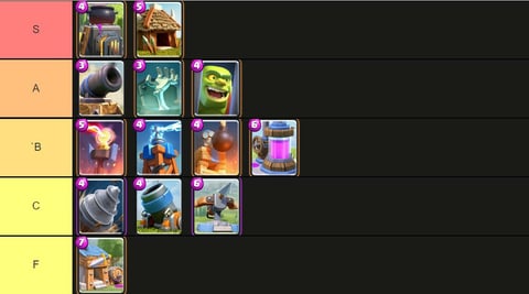 Building Tier List Nov