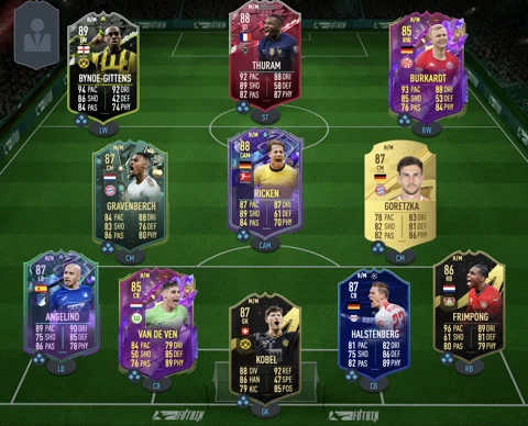 Bundesliga BUDGET