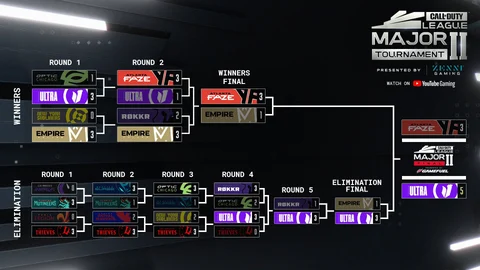 CDL 2021 Stage 2 Major Brackets