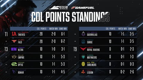 CDL Atlanta Fa Ze Home Series points