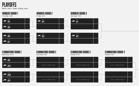 CDL Playoffs