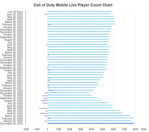 Call of Duty Player Count - How Many People Are Playing Now?