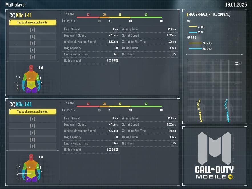 COD Mobile Kilo 141 stats chart