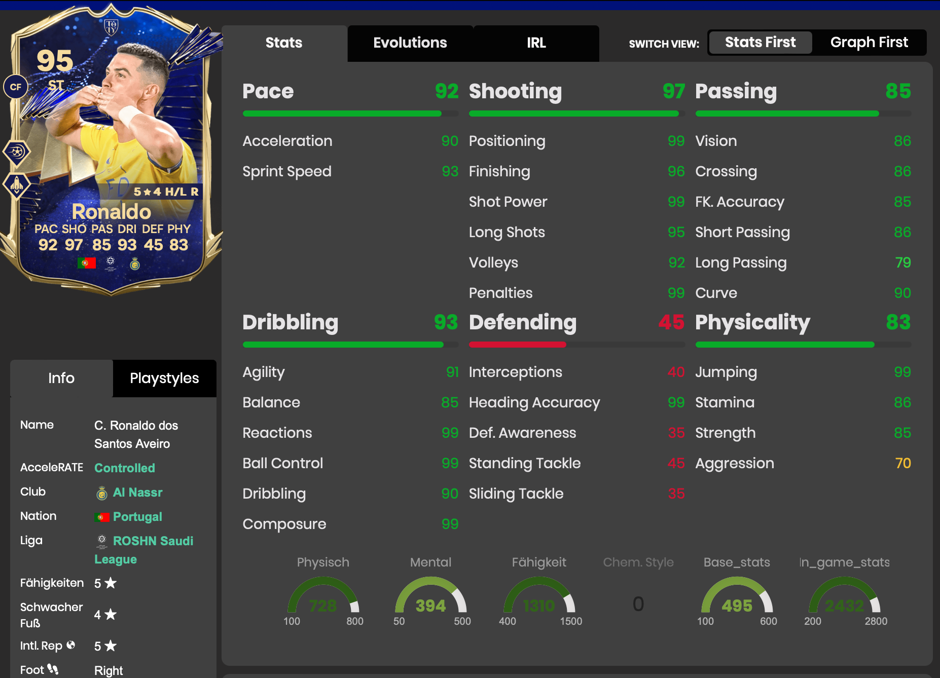 CR7 Futbin