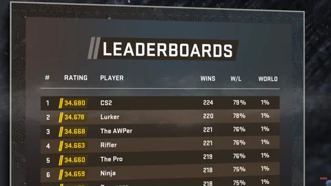 CS2 Leaderboards