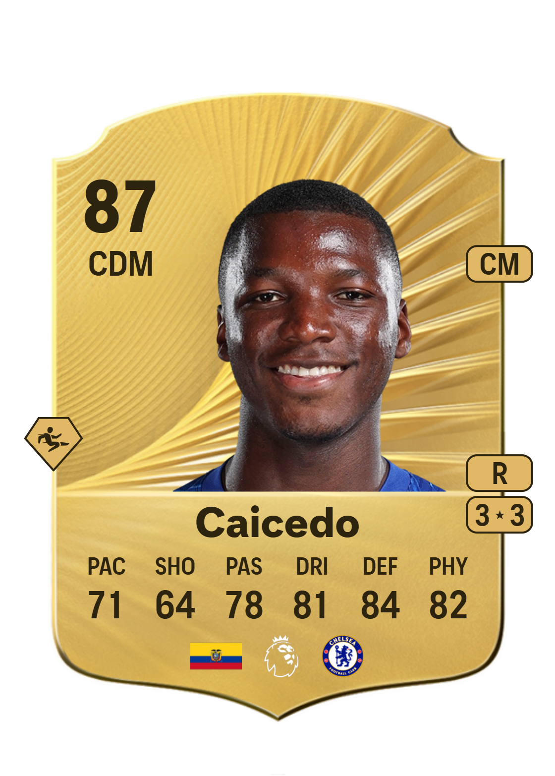 Caicedo
