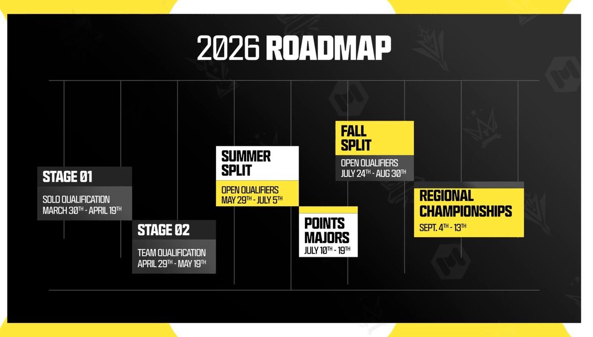 Call of Duty Mobile Esports 2026 Roadmap