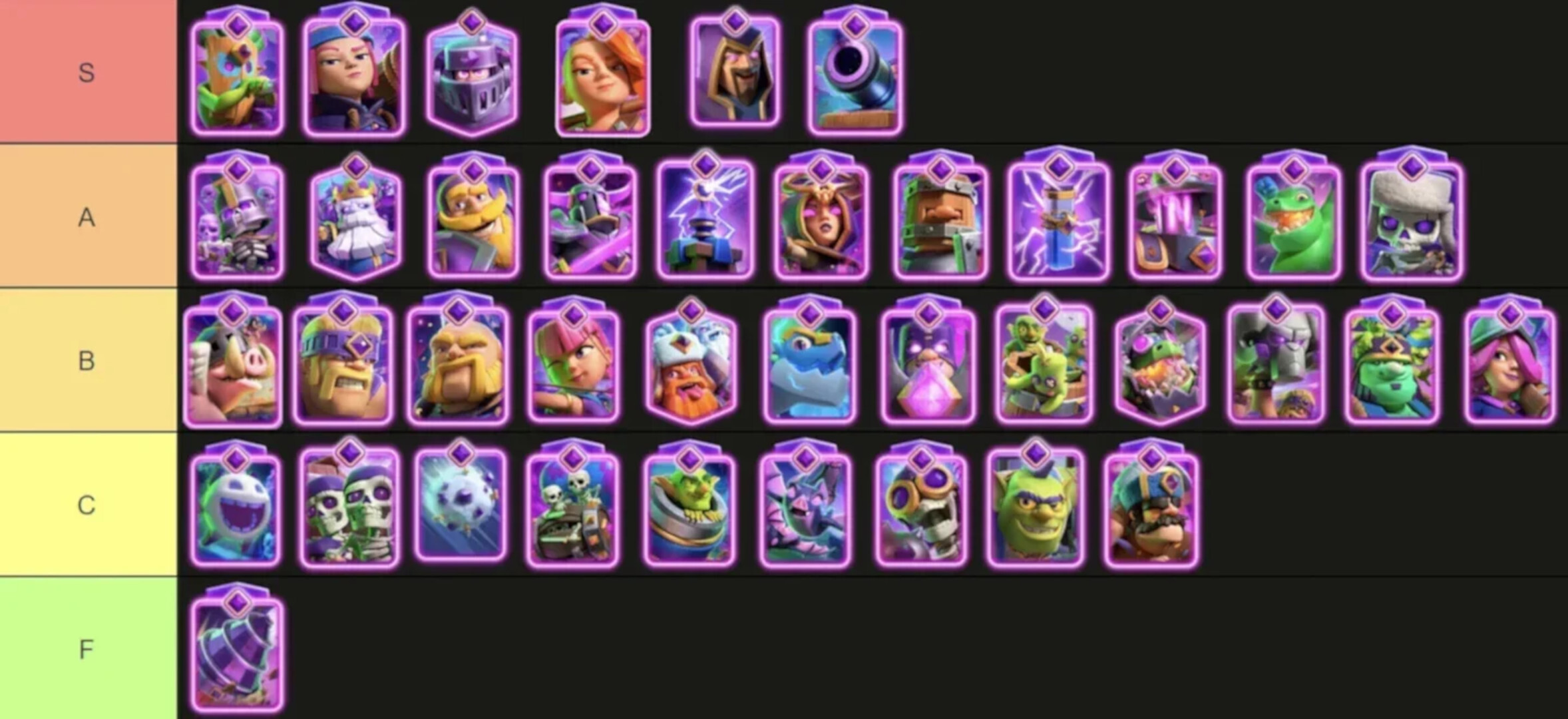 Card Evolution Tier List March 2026 Clash Royale