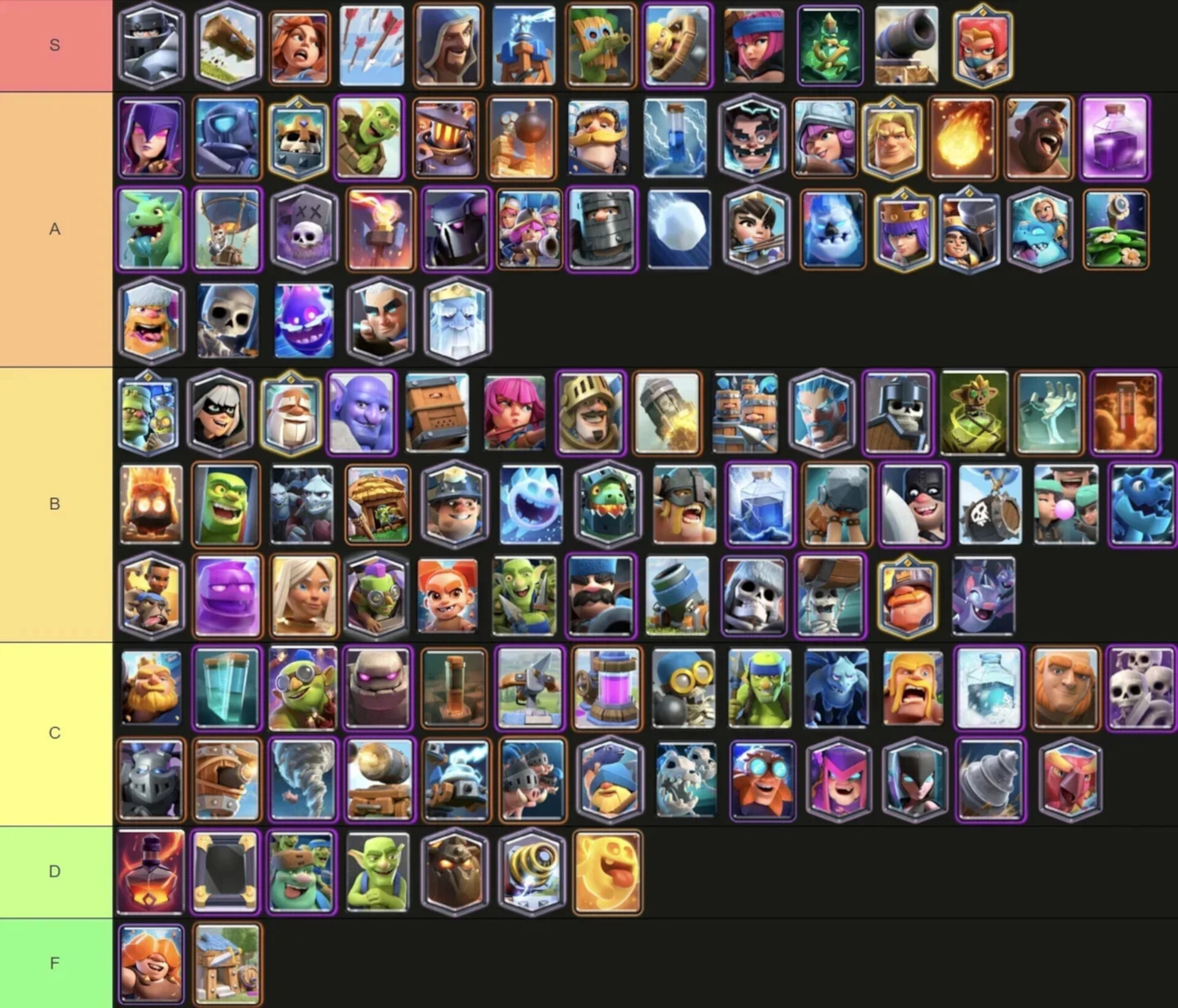 Card Tier List March 2026 Clash Royale
