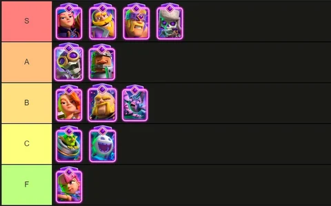 Клещ роял тир лист легендарных карт 2022. Тир лист карт клеш рояль. Clash royale tier list. Самая сильная карта в клеш рояль. Тир лист клеш рояль.