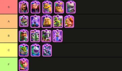 Clash Royale Card Evolution Tier List (November… | MobileMatters