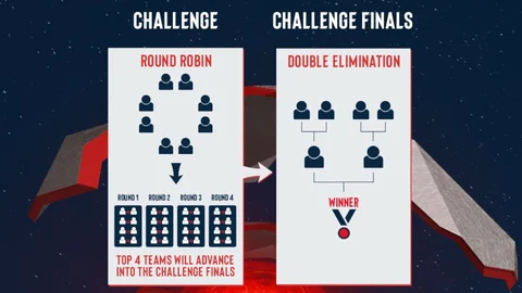 Challenge Format SPS Brawl Stars S4