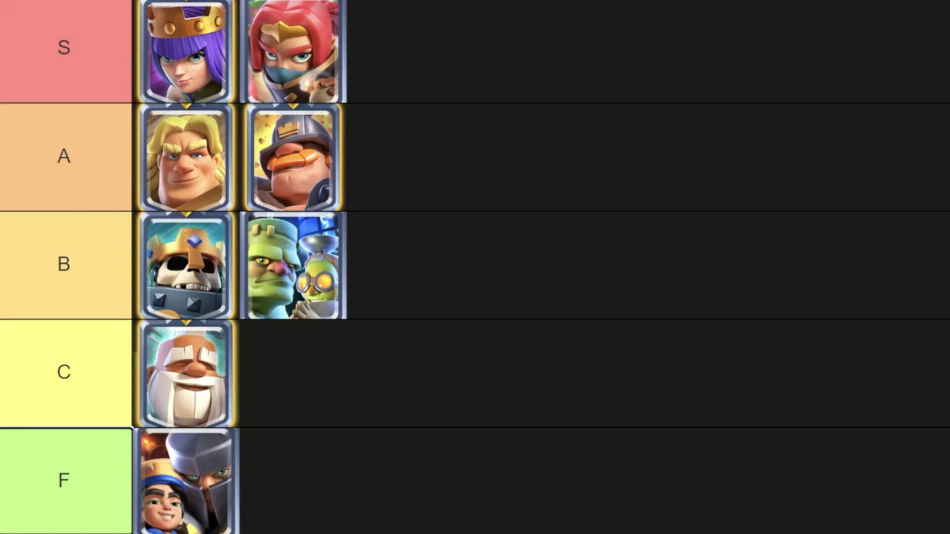 Champion Tier List Clash Royale December 2025