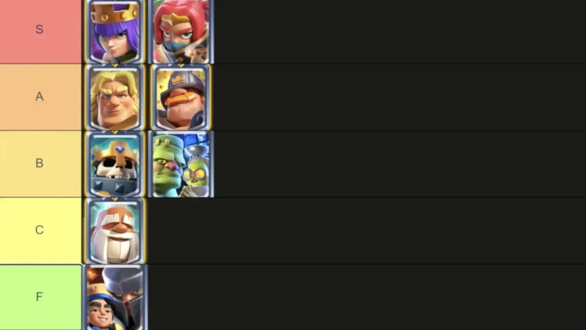 Champion Tier List Clash Royale