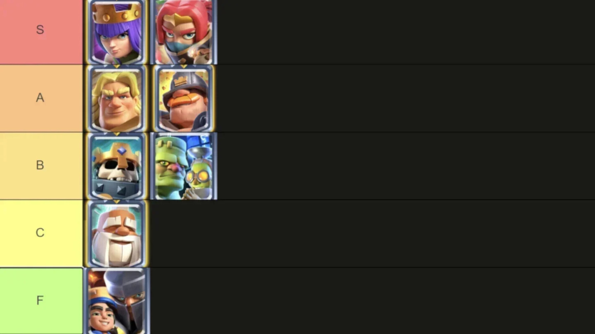 Champion Tier List March 2026 Clash Royale