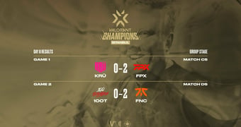Champions Istanbul Day 8 Results
