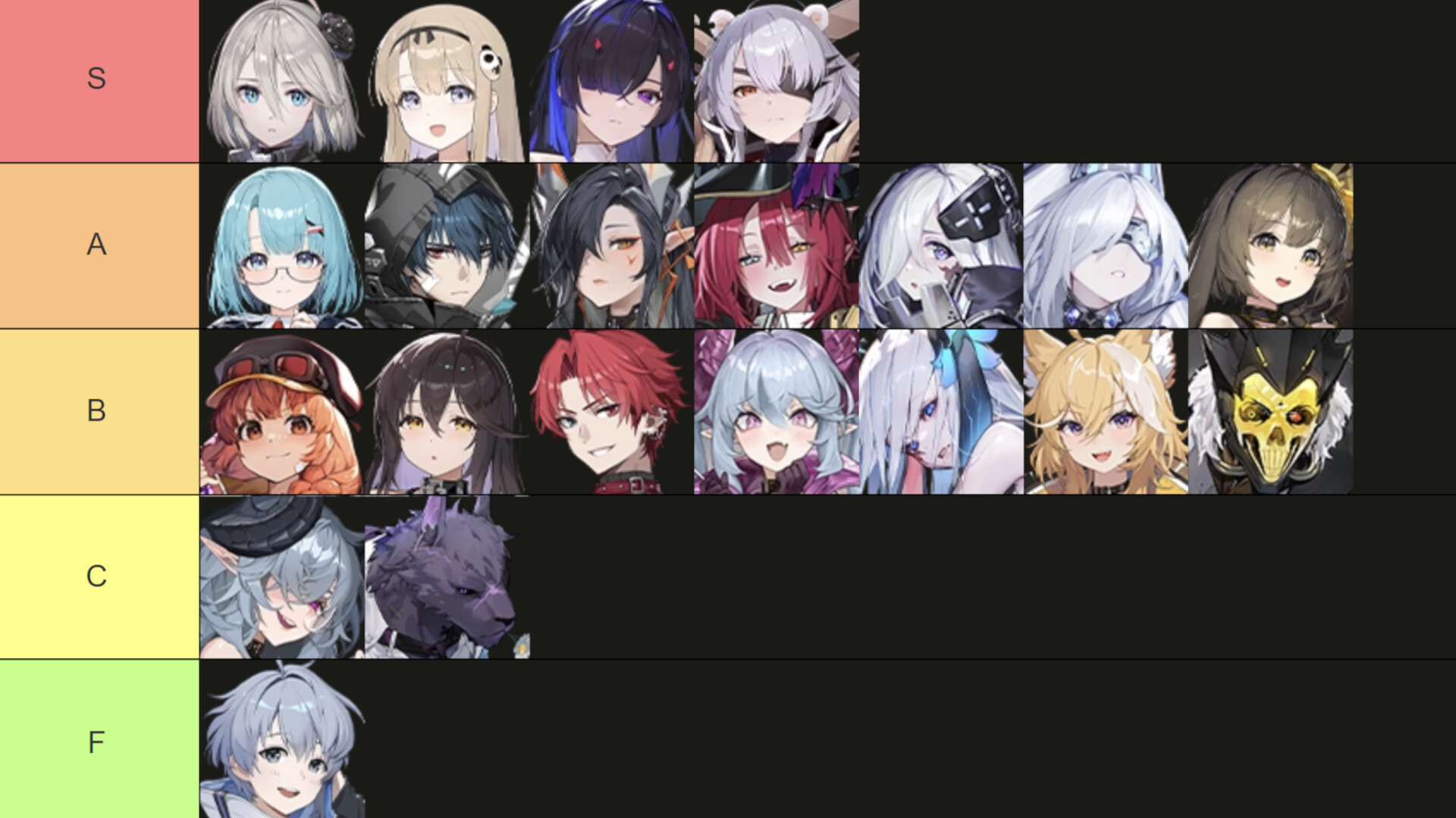 Chaos Zero Nightmare Character Tier List