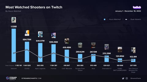 Charts Shooters categories ffdf8f7db5a0801885ff48dde66d5bff
