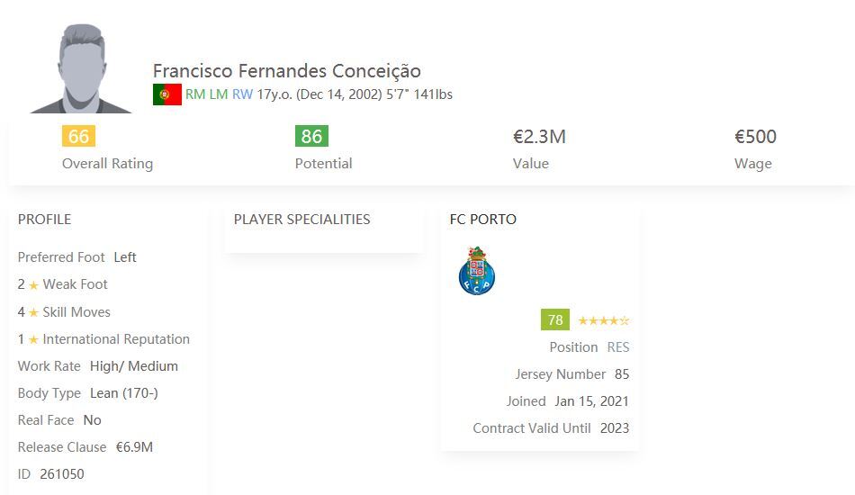 Cheap Midfielder FIFA 21 Francisco Fernandes Conceicao ENG
