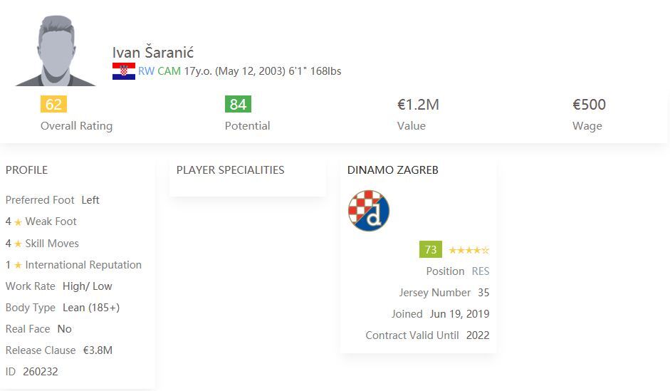 Cheap Midfielder FIFA 21 Ivan Saranic ENG