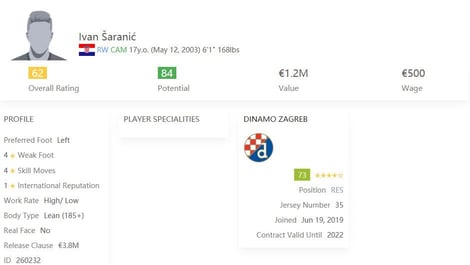 Cheap Midfielder FIFA 21 Ivan Saranic ENG