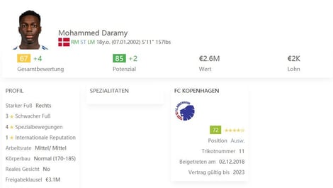 Cheap Midfielder FIFA 21 Mohamed Daramy