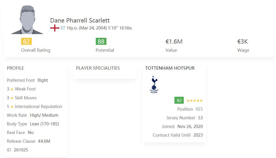 Cheap Striker FIFA 21 Dane Scarlett ENG