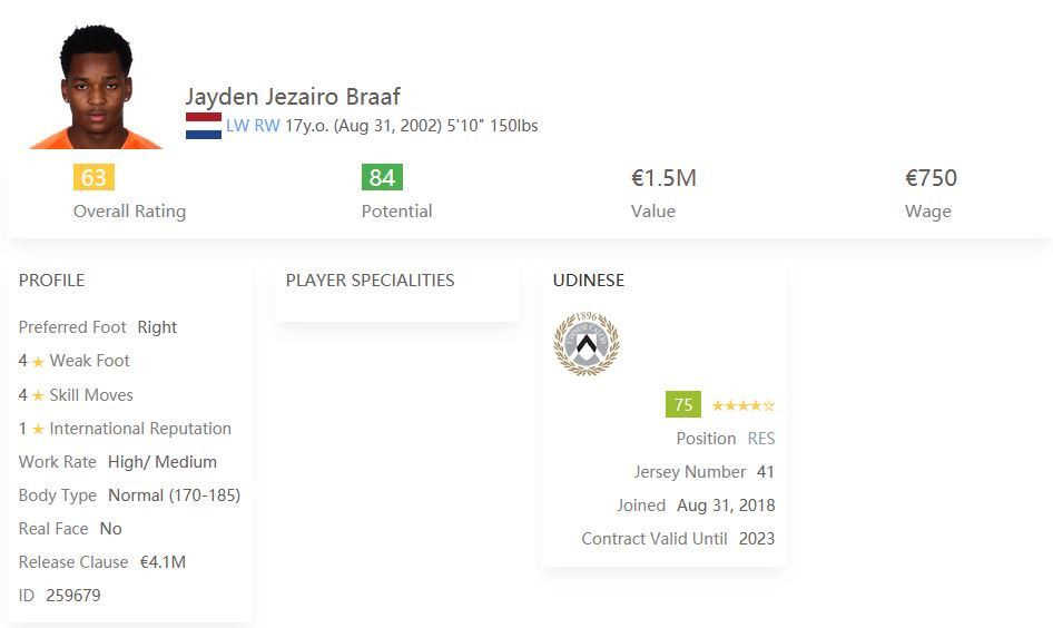 Cheap Striker FIFA 21 Jayden Braaf ENG