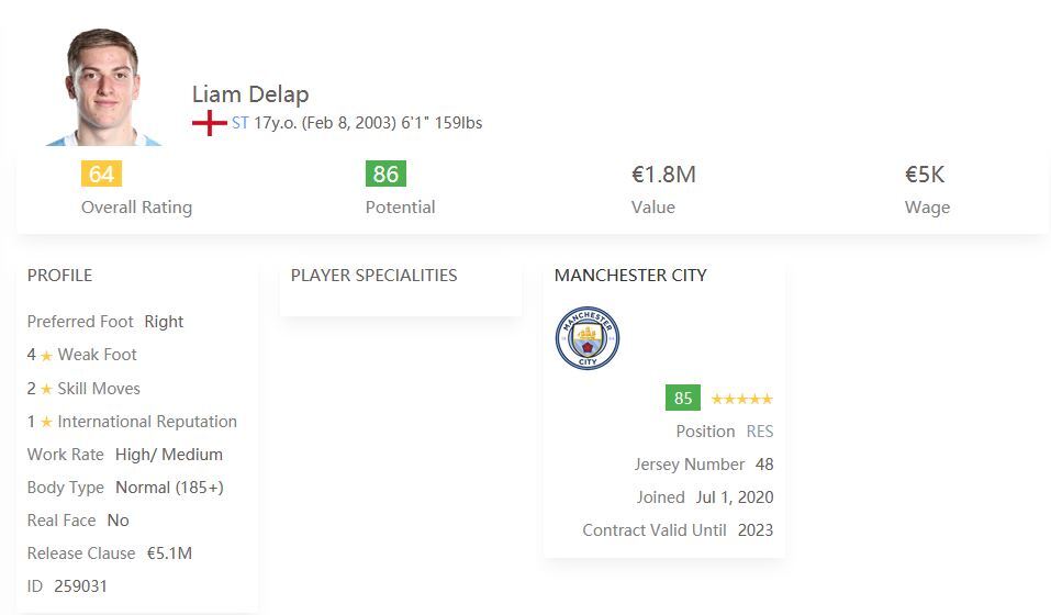 Cheap Striker FIFA 21 Liam Delap