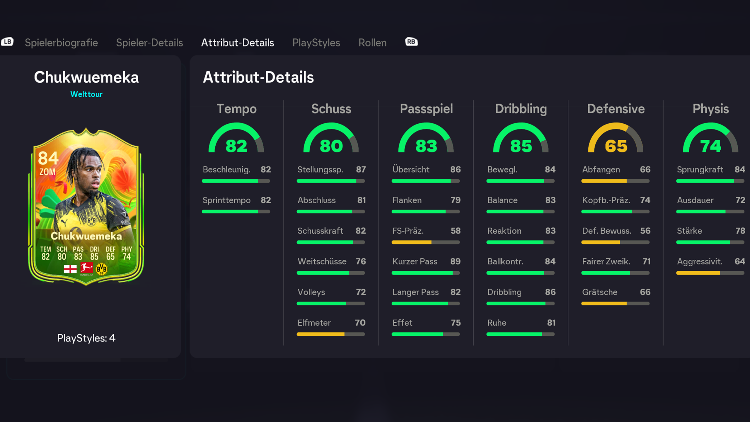 Chukwuemeka Stats