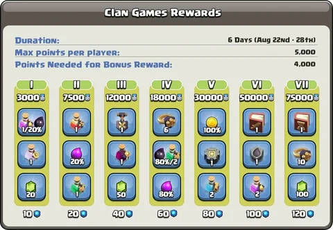 Clan Game Rewards
