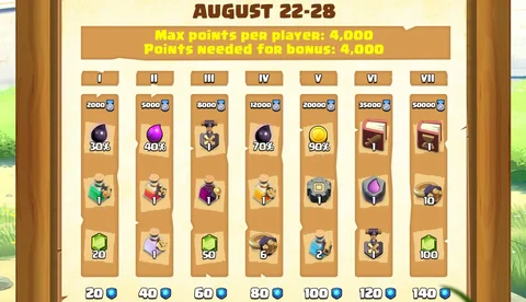 Clan Games August2024