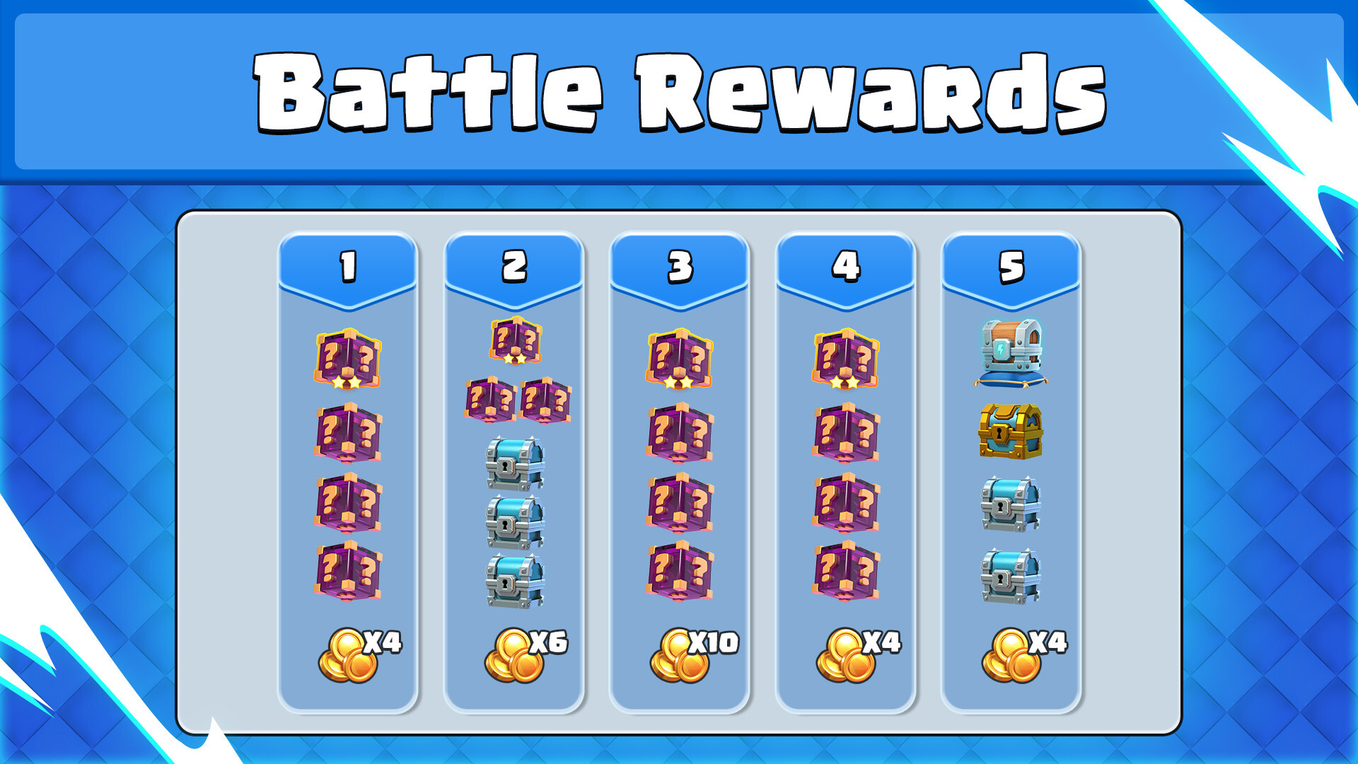 Clash Royale Battle Rewards Groups