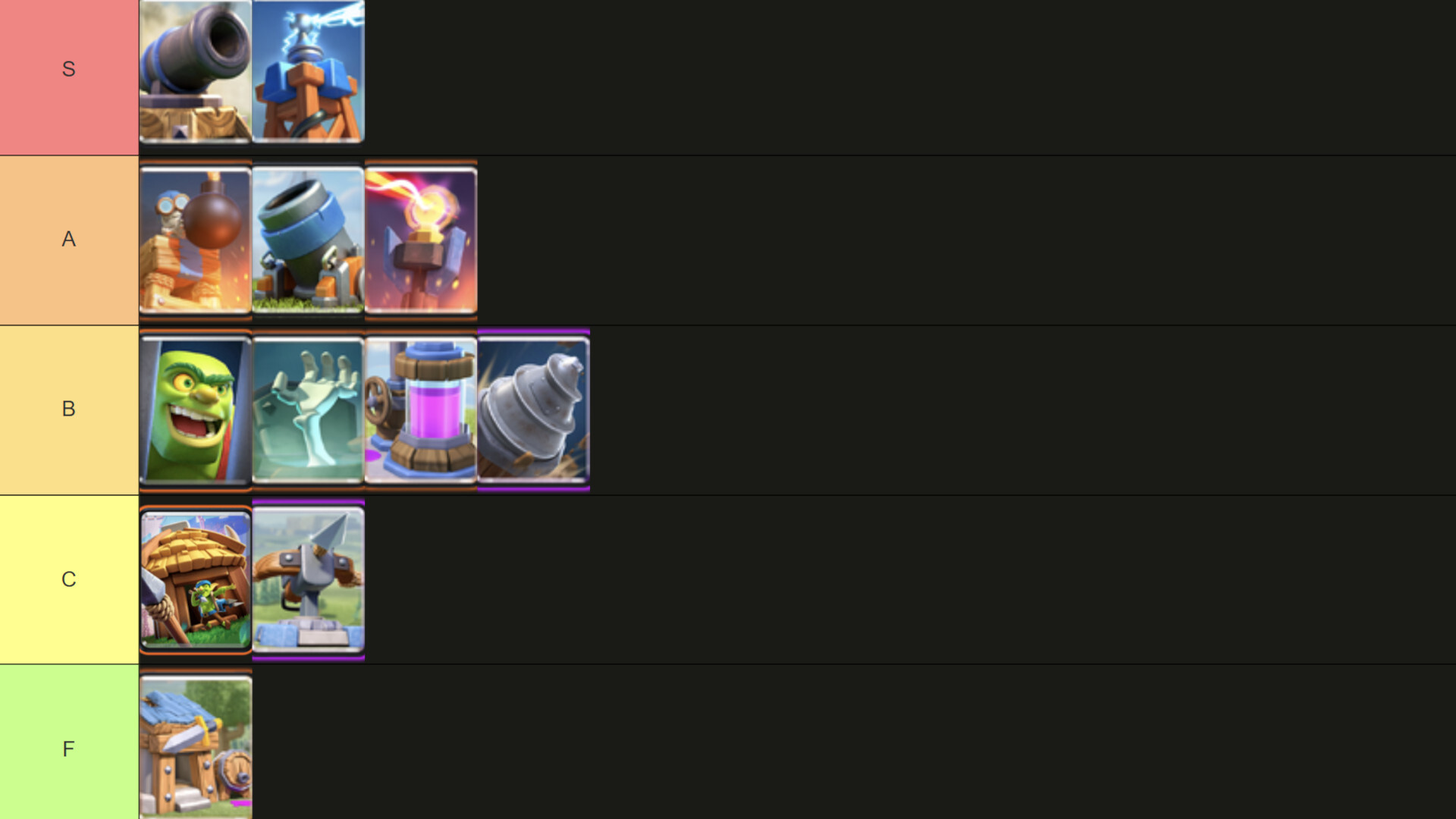 Clash Royale Building Tier List October 2025
