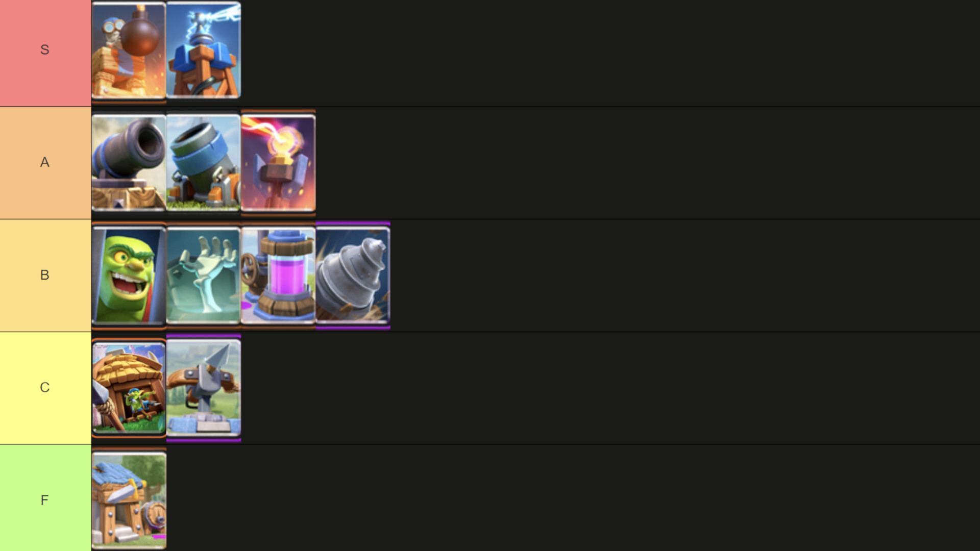 Clash Royale Building Tier List September 2025