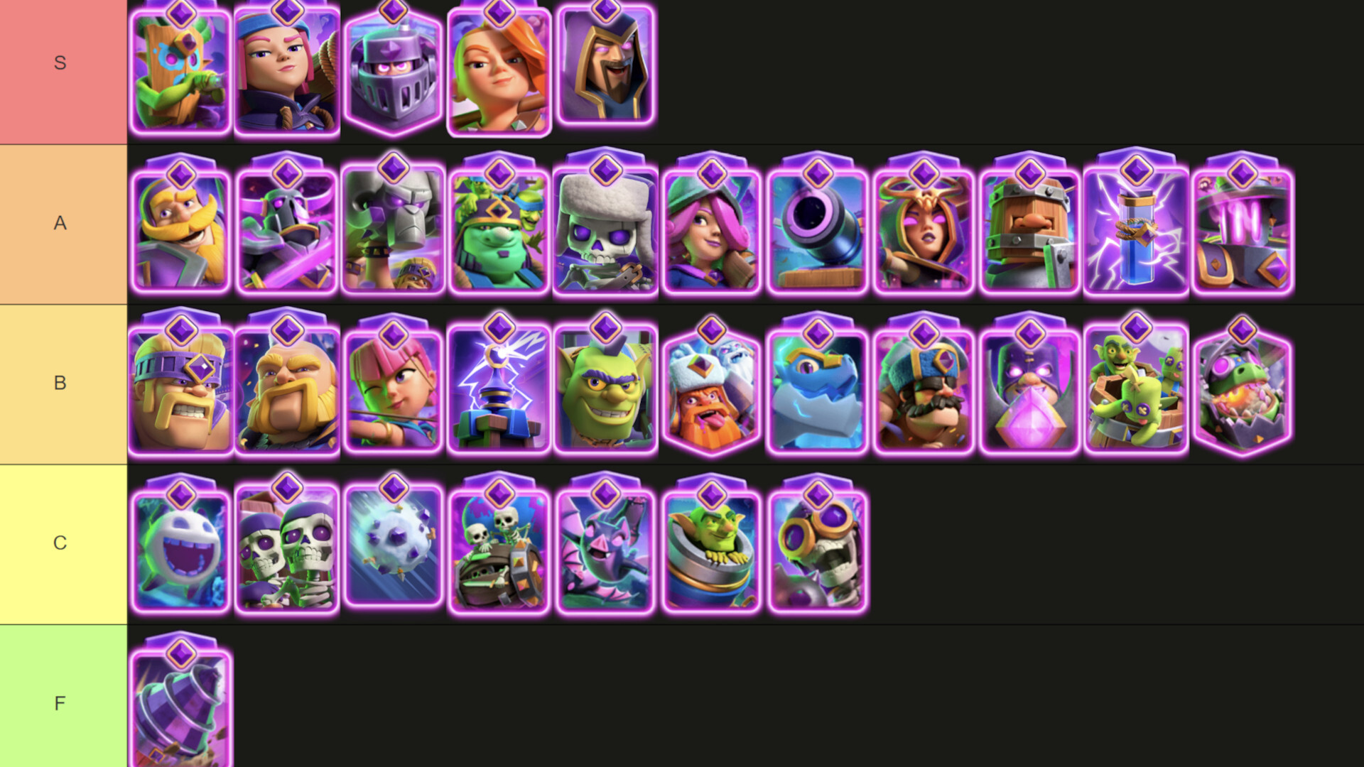 Clash Royale Card Evolution Tier List August 2025