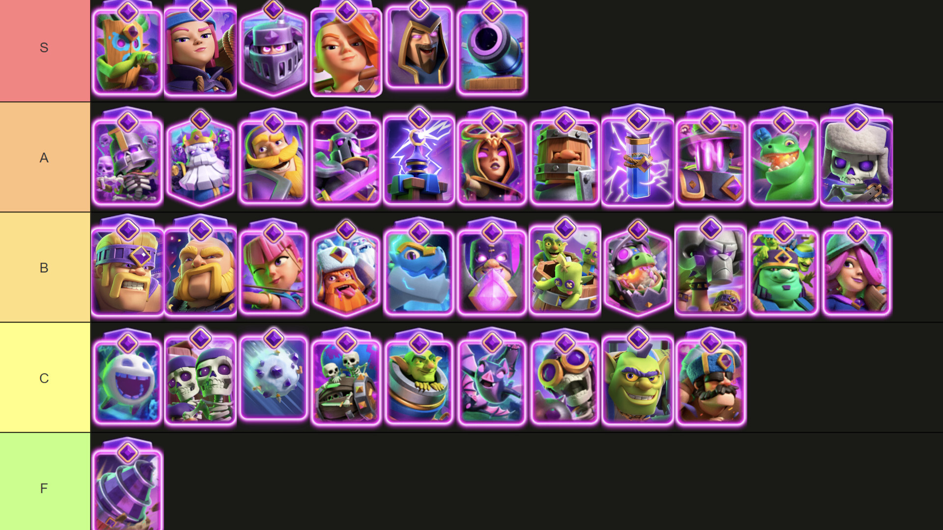 Clash Royale Card Evolution Tier List October 2025