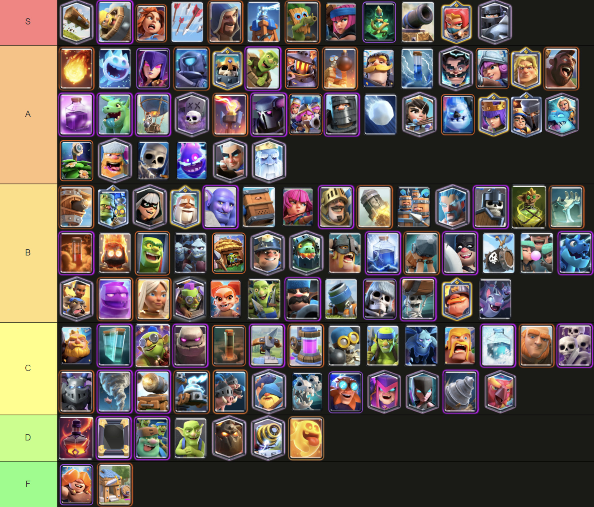Clash Royale Card Tier List June 2026