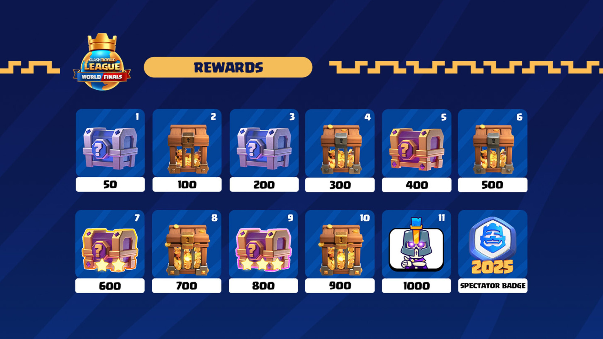 Clash Royale League 2025 Rewards