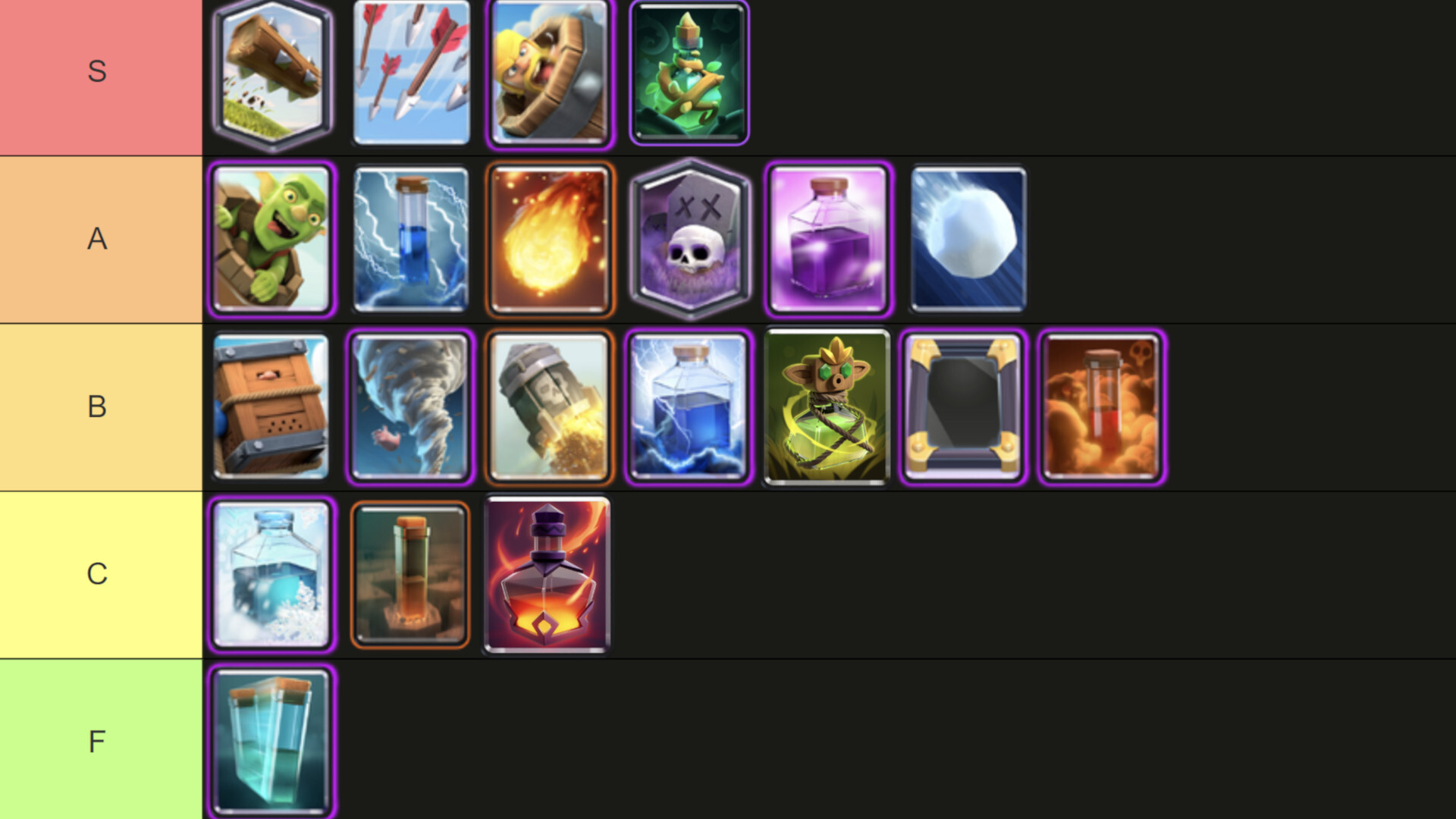 Clash Royale Spell Tier List November 2025