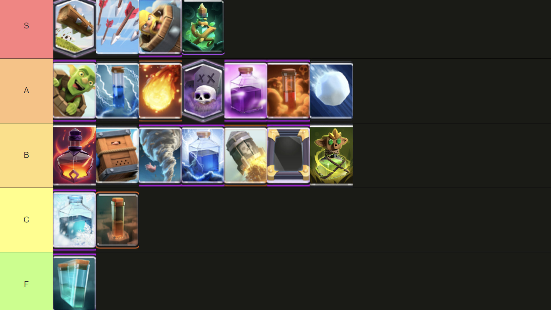 Clash Royale Spell Tier List October 2025