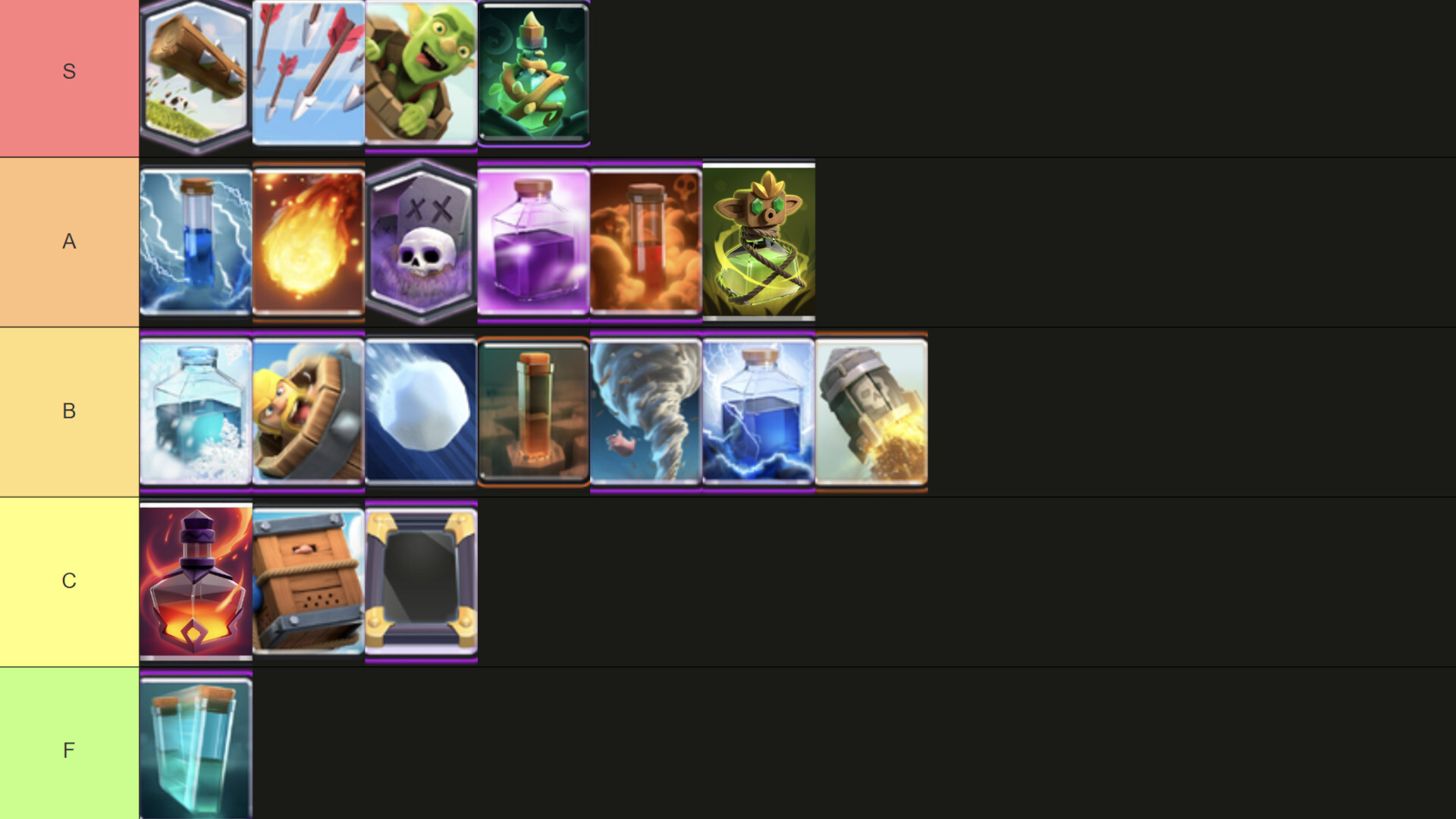 Clash Royale Spell Tier List September 2025