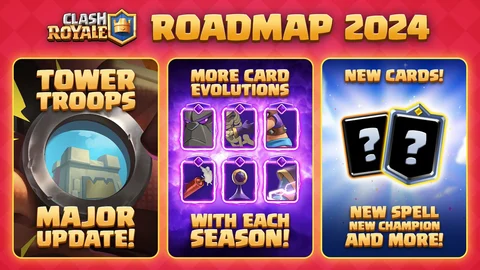 Clash Royale Development Roadmap2024