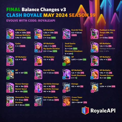 Clash Royale Final Balance Changes May2024