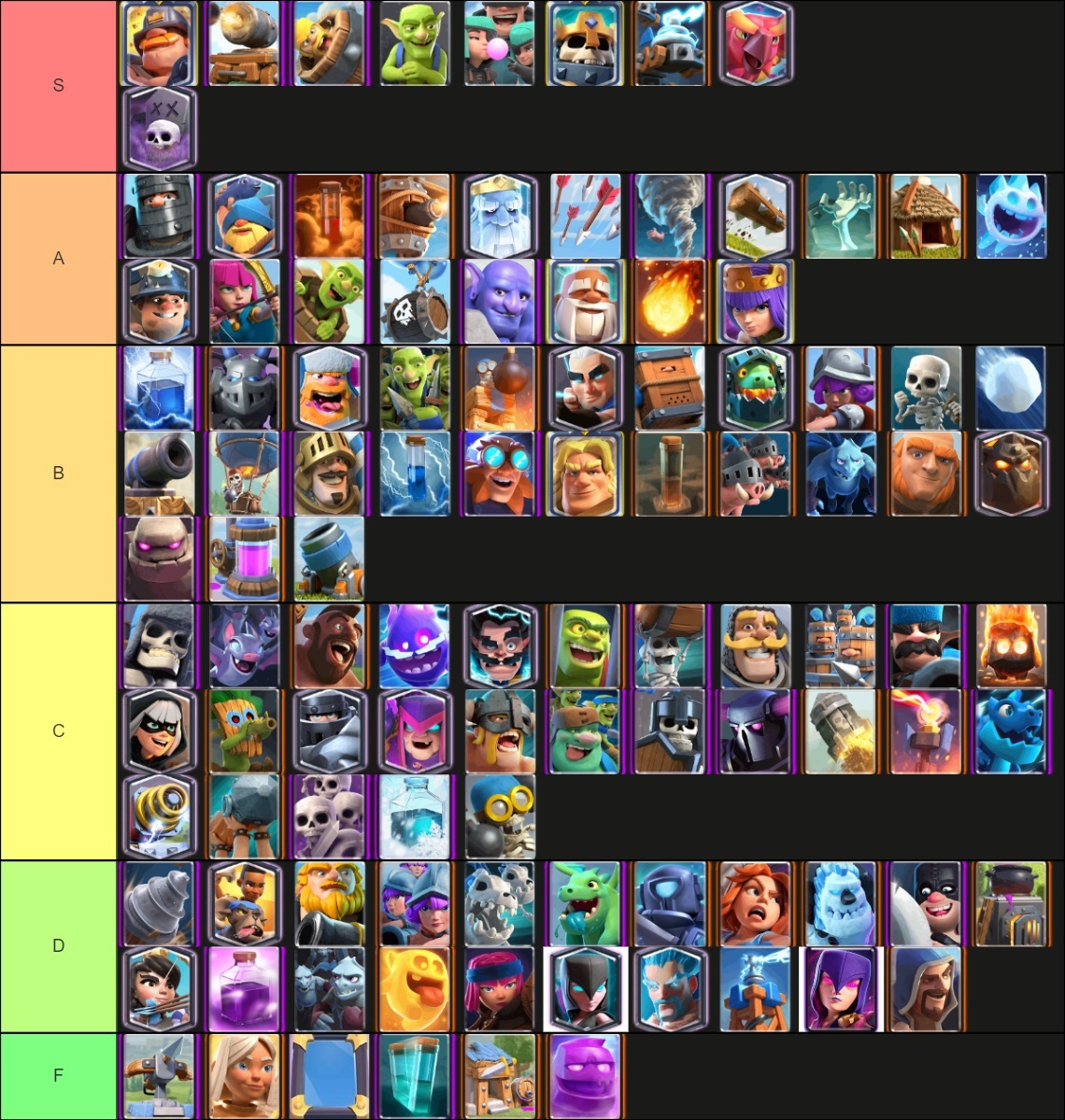 Clash royale tier list all cards ranked june 2023 earlygame